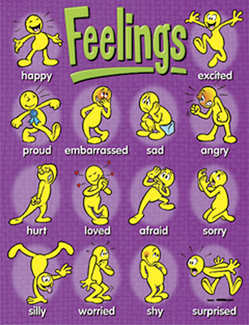 Picture of Learning charts feelings