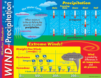 Picture of Learning chart weather wonders