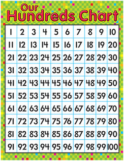 Picture of Learning chart our hundreds chart