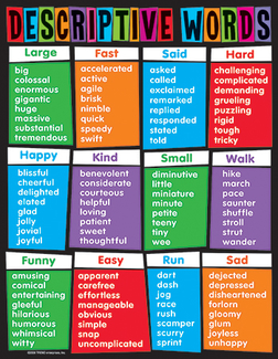 Picture of Learning chart descriptive words