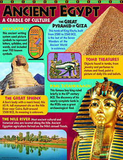Picture of Ancient egypt learning chart
