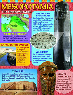 Picture of Ancient mesopotamia learning chart