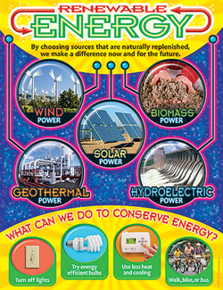 Picture of Renewable energy learning chart