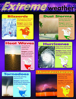 Picture of Extreme weather learning chart