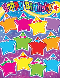 Picture of Happy birthday gumdrop stars  learning chart