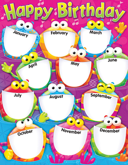 Picture of Happy birthday frog-tastic learning  chart