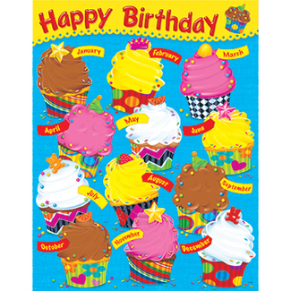 Picture of Birthday bake shop learning chart