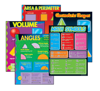 Picture of Geometry learning charts combo pack