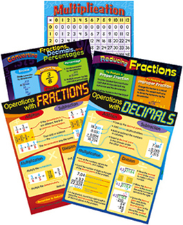 Picture of Chart pack fractions & decimals