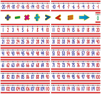 Picture of Number line bb -20 to +120
