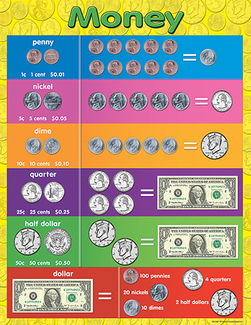Picture of Money early learning chart