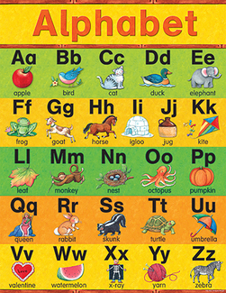 Picture of Sw alphabet early learning chart