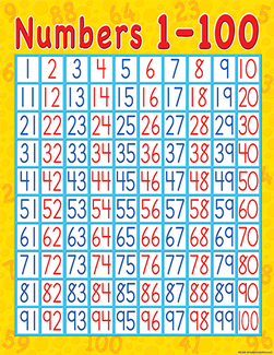 Picture of Numbers 1-100 early learning chart