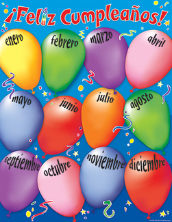Picture of Happy birthday spanish chart