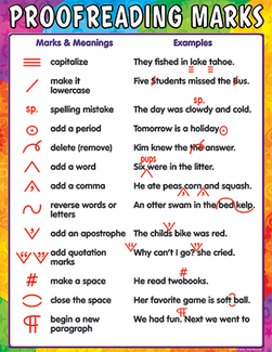 Picture of Proofreading marks chart