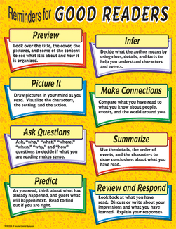 Picture of Reminders for good readers chart