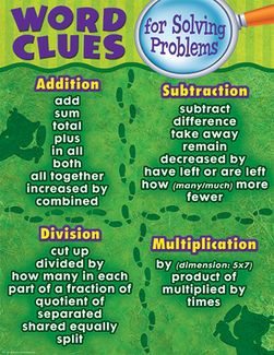 Picture of Word clues for solving problems  chart