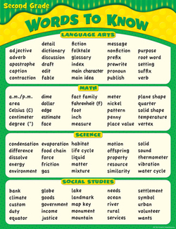 Picture of Words to know in 2nd grade chart
