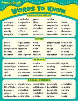 Picture of Words to know in 4th grade chart