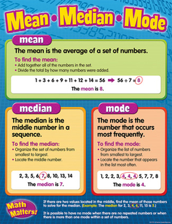 Picture of Mean / median / mode chart