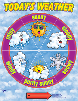 Picture of Weather dial chart