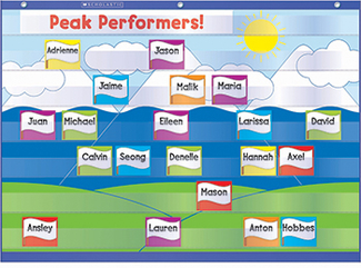 Picture of Classroom management & behavior  pocket chart gr k-5