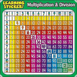 Picture of Multiplication-division 4in  learning stickers 20 per pack