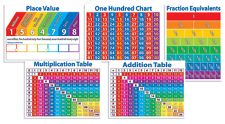 Picture of Primary math charts bbs