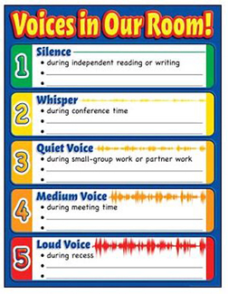 Picture of Chart voices in our room