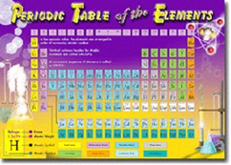 Picture of Periodic table of the elements bull