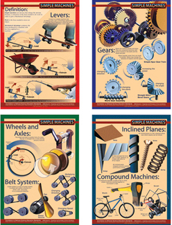 Picture of Simple machines bulletin board set