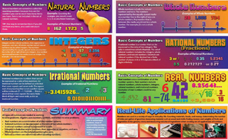 Picture of Pre-algebra basic concepts of  numbers bbs gr 4-8