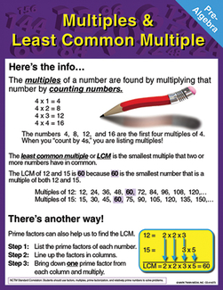 Picture of Pre-algebra multiples & least  common multiple chartlet