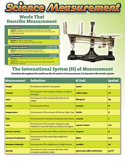 Picture of Science measurement science  vocabulary chartlet