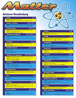 Picture of Science vocabulary matter chartlet