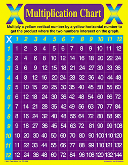 Picture of Multiplication chart