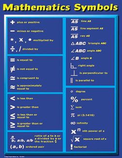 Picture of Chartlet math symbols
