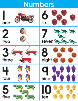 Picture of Chartlet number sets 1-10
