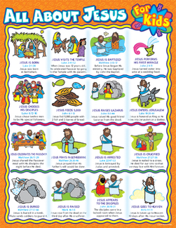 Picture of All about jesus for kids