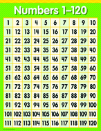 Numbers 1 - 120 chart