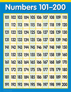 Numbers 101-200 math sm chart gr1-3
