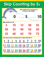 Skip counting by 5s math sm chart  gr 1-3