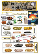 Rocks & minerals mini bb set