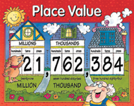 Chart place value