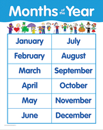 Months of the year small chart
