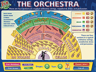 The orchestra interactive  whiteboard chart