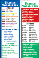 Spanish vocabulary smart bookmarks