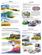 Poster set five themes geography  gr 4-9