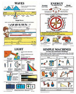 Poster set physical science gr 4-9