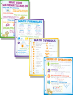 Math basics poster set